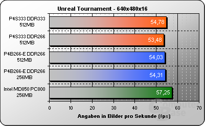 Unreal Tournament 640x480x16