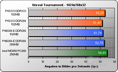Unreal Tournament 1024x768x32