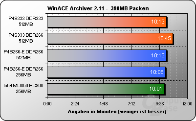 WinACE 2.11