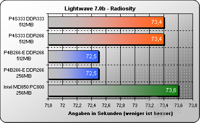 Lightwave - Radiosity