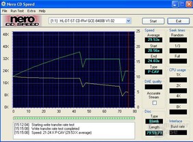 Schreibsimulation LG GCE-8400B - Philips 40X Rohling