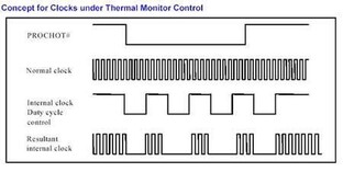 Thermal Monitor