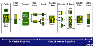 Execution Pipeline