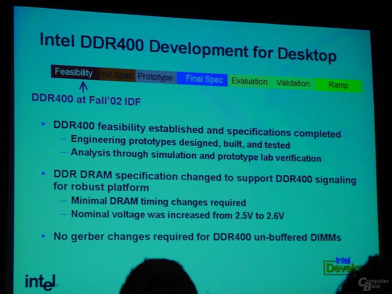 DDR400 für den Desktop