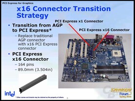 PCI Express for Graphics 4