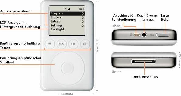 Neuer Apple iPod