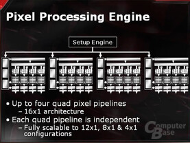 Pixel Processing Engine