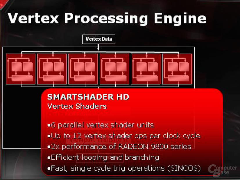 Vertec Processing Engine