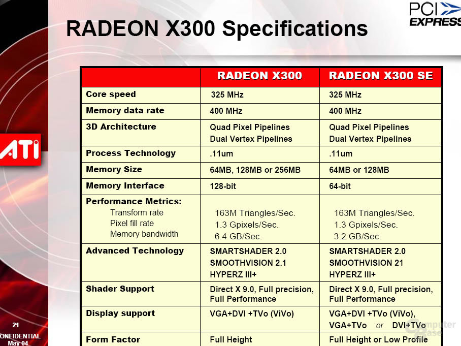 ATi Radeon X300