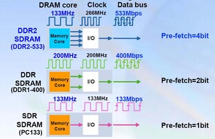 Schema
