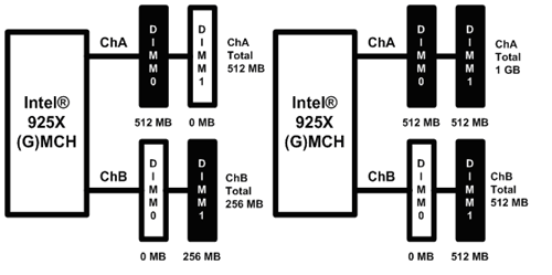 Flex Memory Technology - Dual Channel Asymmetric
