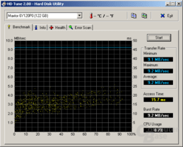 Lingus Combo 3,5 IEEE1394