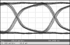 Low Voltage Differential Signaling (LVDS)