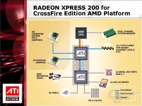 AMD-Chipsatz - ohne integrierte Grafik