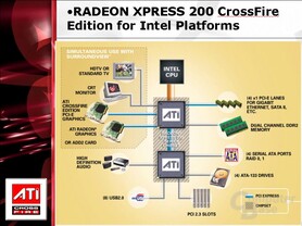 Intel-Chipsatz - mit integrierter Grafik