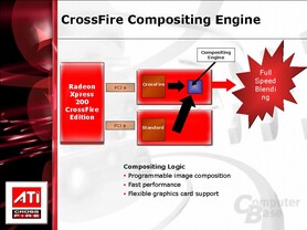 Die Compositing-Engine