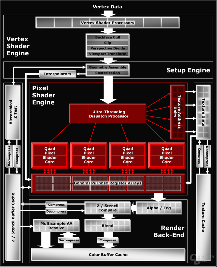 Radeon-X1800-Architektur