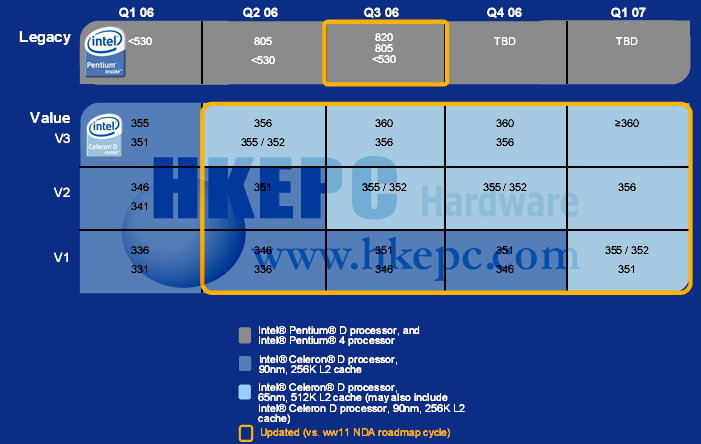 Intel Roadmap: 65 nm Celeron kommt im zweiten Quartal, Quelle: HKEPC.com