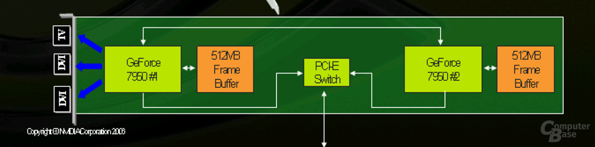 PCIe-Switch