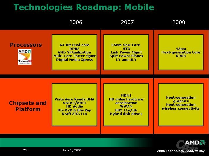 AMD Analyst Day 2006: Roadmap bis 2008