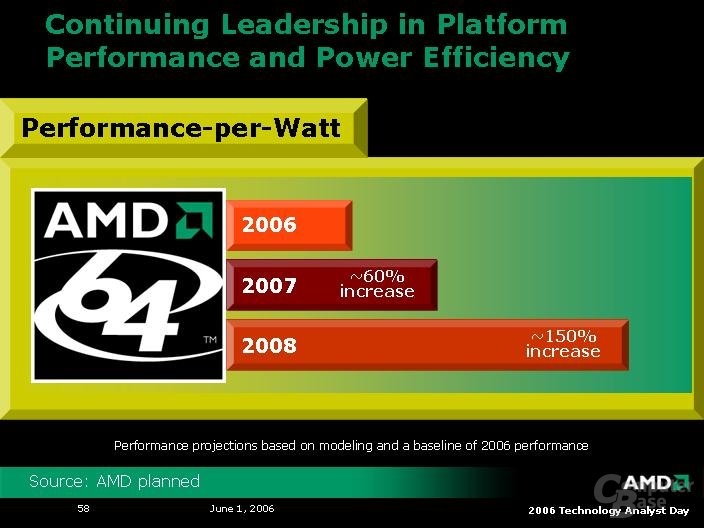 AMD Analyst Day: K8L-Architektur
