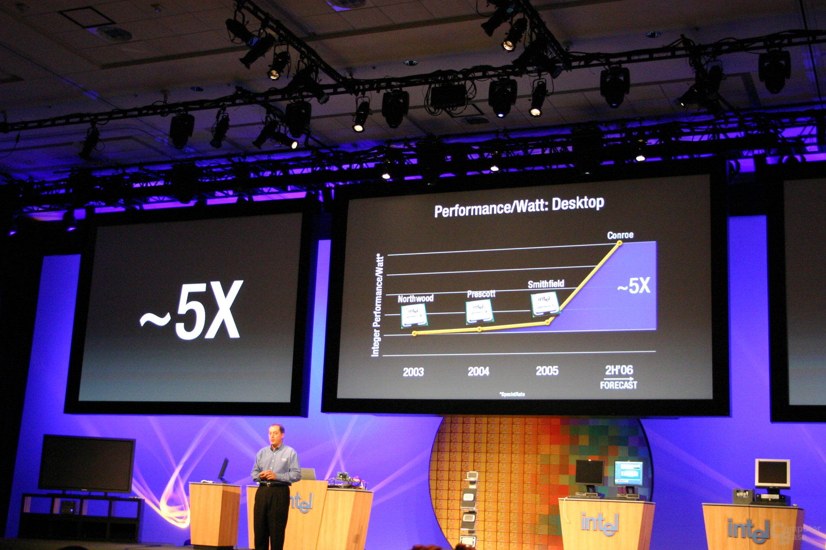 Intel Developer Forum Fall 2005: Drastische Steigerung der Performance pro Watt