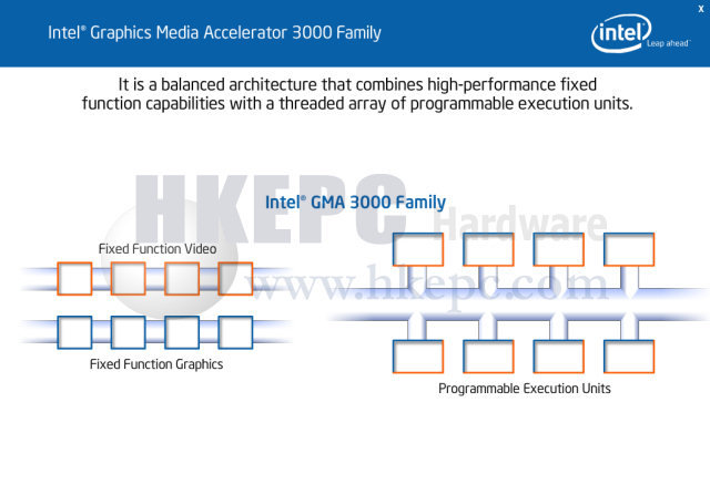 Intel Graphics Media Adapter 3000 - Quelle: http://www.hkepc.com