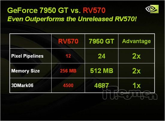 GeForce 7950 GT