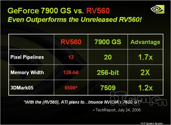 nVidia GeForce 7900 GS