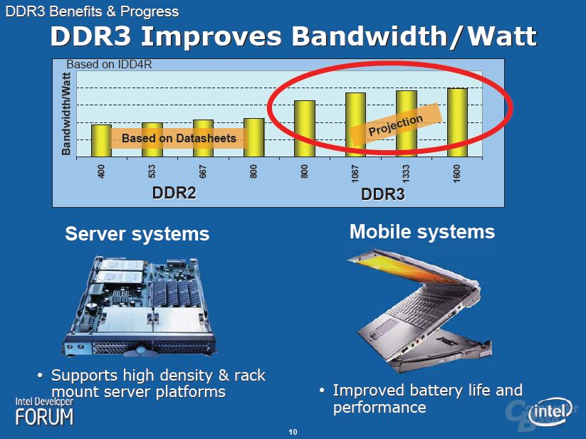 DDR3 verbessert Bandbreite pro Watt