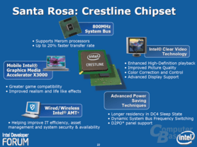 Intels „Santa Rosa“-Plattform – Crestline-Chipsatz