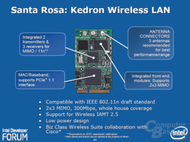Intels „Santa Rosa“-Plattform – Kedron Wireless LAN