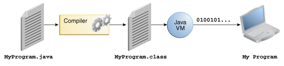 java se development kit 8u202 free download java se development kit 8u202 free download