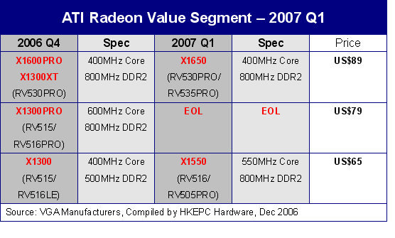 Umgelabelte Radeon-Karten | Quelle: HKEPC