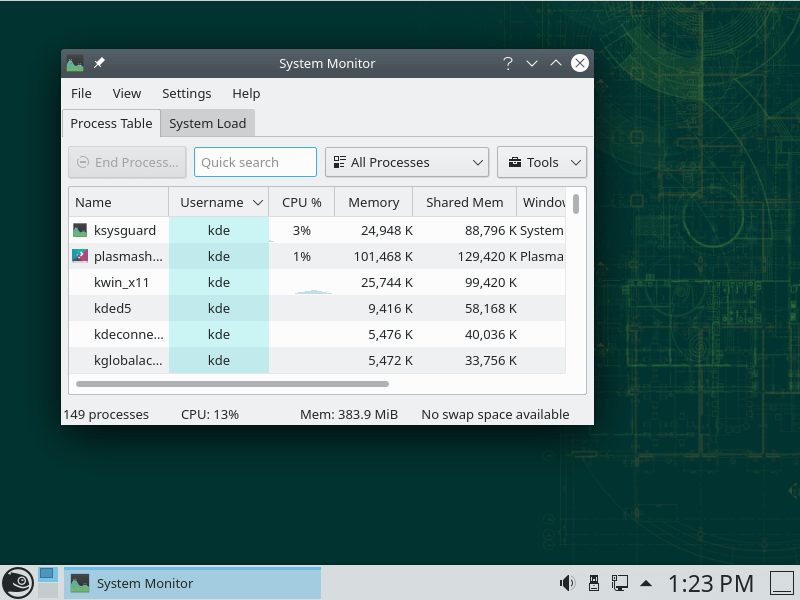 openSUSE Leap (KDE) – System Monitor