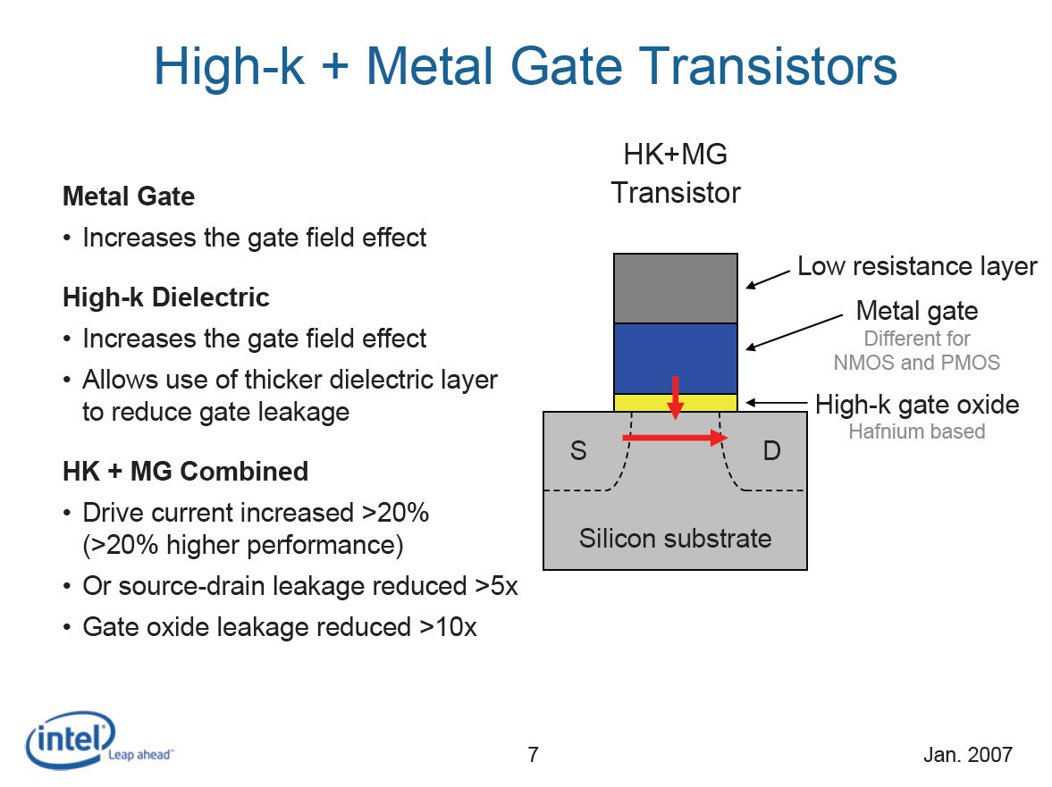 Intel P1266 (45 nm) setzt auf High-k und Metal Gate