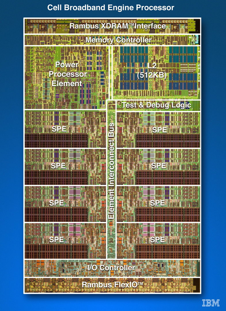 Der Cell-Prozessor von IBM