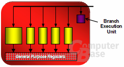 Blockdiagramm der Stream-Processing-Units (SPU)
