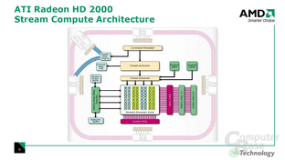 Stream Compute Architecture