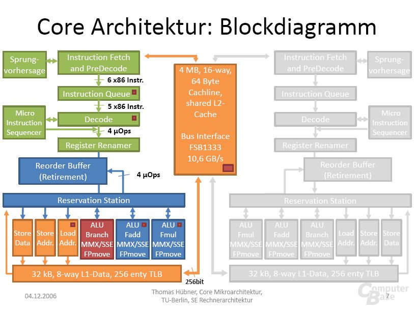 Intel Core Mikroarchitektur im Überblick