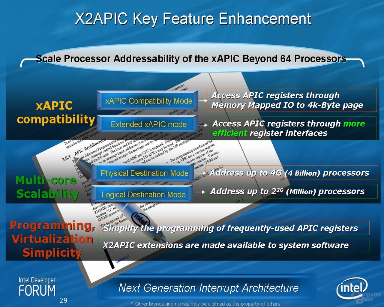 Intel Nehalem mit X2APIC - Extended xAPIC Architecture