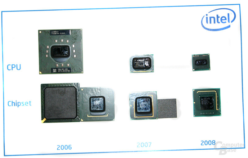 Intels UMPC-Plattformen für 2006 bis 2008