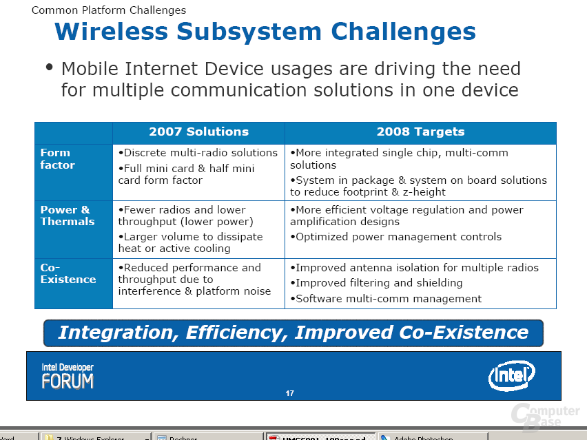 IDF: 2008 Mobile Internet Device Overview