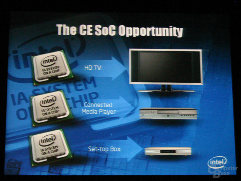 x86 im Fernseher, Media Player oder Set-Top-Box