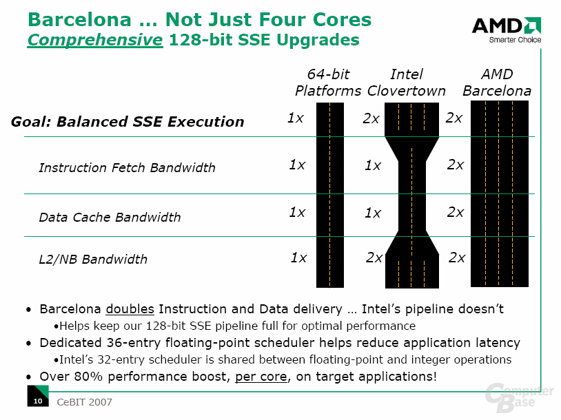 AMD Barcelona: Überblick und Performance