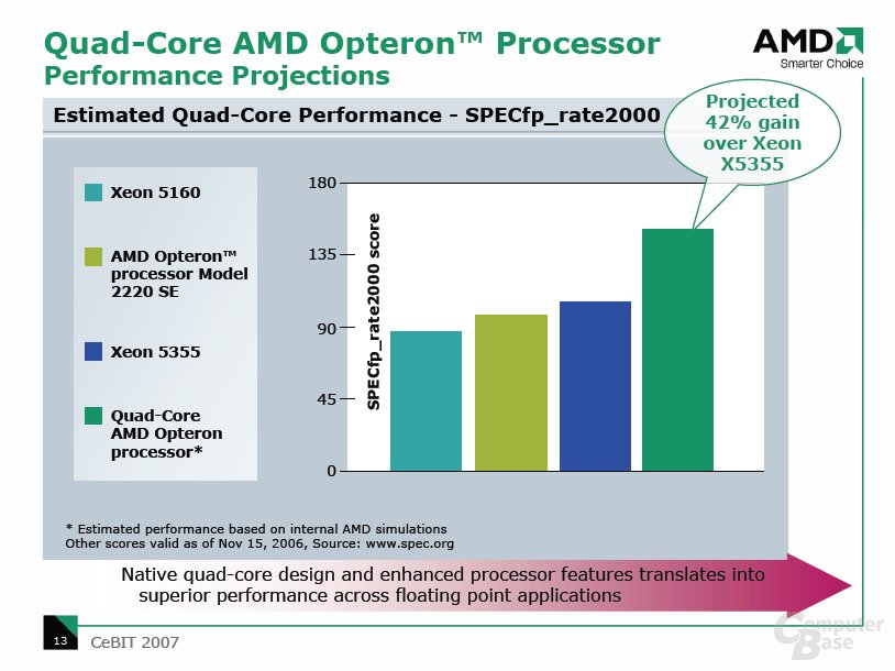 AMD Barcelona: Überblick und Performance