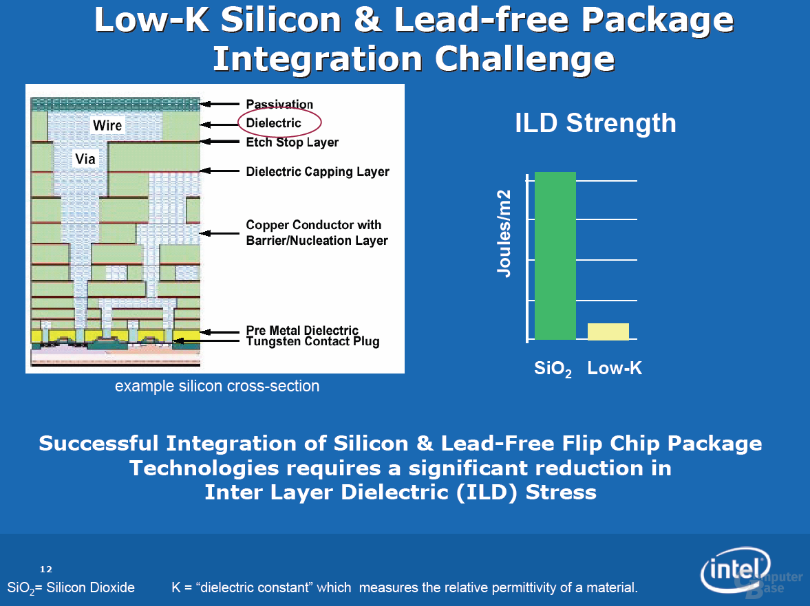 Der Schnitt durch den Chip (links): Ein Hinweis auf 11 Interconnect-Layers beim 45-nm-Herstellungsprozess (P1266) von Intel?