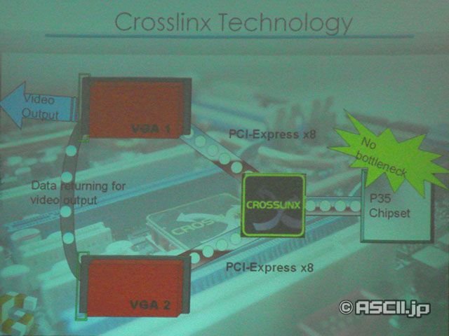Asus Crosslinx-2