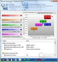 SiSoftware Sandra XII – .NET Multimedia Benchmark