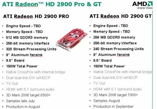 Importanti Dettagli sulla HD2900 PRO